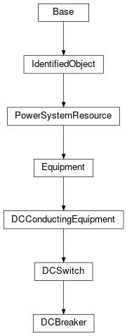 Inheritance diagram of cimpy.cgmes_v2_4_15.DCBreaker