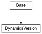 Inheritance diagram of cimpy.cgmes_v2_4_15.DynamicsVersion