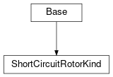 Inheritance diagram of cimpy.cgmes_v2_4_15.ShortCircuitRotorKind