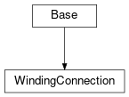 Inheritance diagram of cimpy.cgmes_v2_4_15.WindingConnection