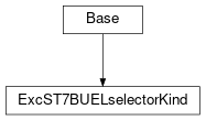 Inheritance diagram of cimpy.cgmes_v2_4_15.ExcST7BUELselectorKind