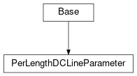 Inheritance diagram of cimpy.cgmes_v2_4_15.PerLengthDCLineParameter