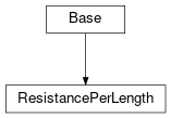 Inheritance diagram of cimpy.cgmes_v2_4_15.ResistancePerLength