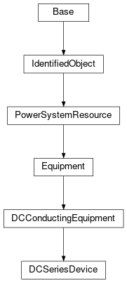 Inheritance diagram of cimpy.cgmes_v2_4_15.DCSeriesDevice