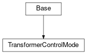 Inheritance diagram of cimpy.cgmes_v2_4_15.TransformerControlMode