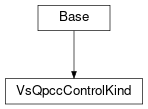 Inheritance diagram of cimpy.cgmes_v2_4_15.VsQpccControlKind