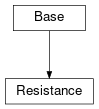 Inheritance diagram of cimpy.cgmes_v2_4_15.Resistance