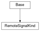 Inheritance diagram of cimpy.cgmes_v2_4_15.RemoteSignalKind