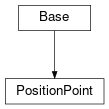 Inheritance diagram of cimpy.cgmes_v2_4_15.PositionPoint