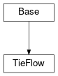 Inheritance diagram of cimpy.cgmes_v2_4_15.TieFlow