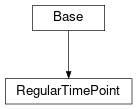 Inheritance diagram of cimpy.cgmes_v2_4_15.RegularTimePoint
