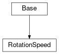 Inheritance diagram of cimpy.cgmes_v2_4_15.RotationSpeed