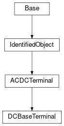 Inheritance diagram of cimpy.cgmes_v2_4_15.DCBaseTerminal