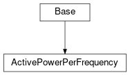 Inheritance diagram of cimpy.cgmes_v2_4_15.ActivePowerPerFrequency