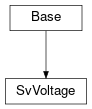 Inheritance diagram of cimpy.cgmes_v2_4_15.SvVoltage
