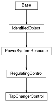 Inheritance diagram of cimpy.cgmes_v2_4_15.TapChangerControl