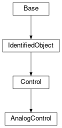 Inheritance diagram of cimpy.cgmes_v2_4_15.AnalogControl