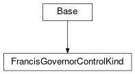 Inheritance diagram of cimpy.cgmes_v2_4_15.FrancisGovernorControlKind