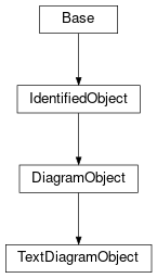 Inheritance diagram of cimpy.cgmes_v2_4_15.TextDiagramObject