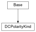 Inheritance diagram of cimpy.cgmes_v2_4_15.DCPolarityKind