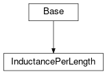 Inheritance diagram of cimpy.cgmes_v2_4_15.InductancePerLength