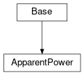 Inheritance diagram of cimpy.cgmes_v2_4_15.ApparentPower
