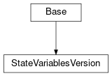Inheritance diagram of cimpy.cgmes_v2_4_15.StateVariablesVersion