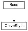Inheritance diagram of cimpy.cgmes_v2_4_15.CurveStyle