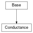 Inheritance diagram of cimpy.cgmes_v2_4_15.Conductance