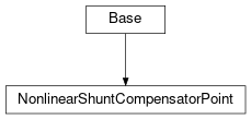 Inheritance diagram of cimpy.cgmes_v2_4_15.NonlinearShuntCompensatorPoint