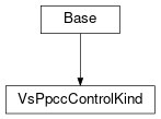 Inheritance diagram of cimpy.cgmes_v2_4_15.VsPpccControlKind