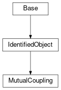 Inheritance diagram of cimpy.cgmes_v2_4_15.MutualCoupling