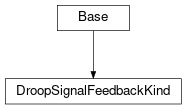 Inheritance diagram of cimpy.cgmes_v2_4_15.DroopSignalFeedbackKind