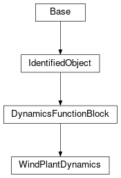 Inheritance diagram of cimpy.cgmes_v2_4_15.WindPlantDynamics