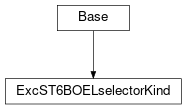 Inheritance diagram of cimpy.cgmes_v2_4_15.ExcST6BOELselectorKind