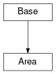 Inheritance diagram of cimpy.cgmes_v2_4_15.Area