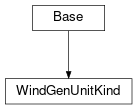 Inheritance diagram of cimpy.cgmes_v2_4_15.WindGenUnitKind