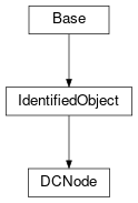 Inheritance diagram of cimpy.cgmes_v2_4_15.DCNode