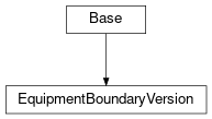 Inheritance diagram of cimpy.cgmes_v2_4_15.EquipmentBoundaryVersion