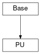 Inheritance diagram of cimpy.cgmes_v2_4_15.PU
