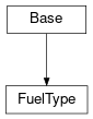 Inheritance diagram of cimpy.cgmes_v2_4_15.FuelType