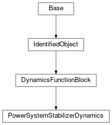 Inheritance diagram of cimpy.cgmes_v2_4_15.PowerSystemStabilizerDynamics