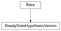 Inheritance diagram of cimpy.cgmes_v2_4_15.SteadyStateHypothesisVersion
