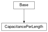 Inheritance diagram of cimpy.cgmes_v2_4_15.CapacitancePerLength