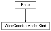 Inheritance diagram of cimpy.cgmes_v2_4_15.WindQcontrolModesKind