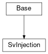 Inheritance diagram of cimpy.cgmes_v2_4_15.SvInjection
