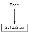 Inheritance diagram of cimpy.cgmes_v2_4_15.SvTapStep