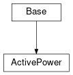 Inheritance diagram of cimpy.cgmes_v2_4_15.ActivePower