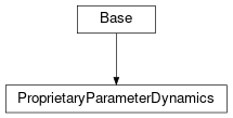 Inheritance diagram of cimpy.cgmes_v2_4_15.ProprietaryParameterDynamics