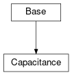 Inheritance diagram of cimpy.cgmes_v2_4_15.Capacitance